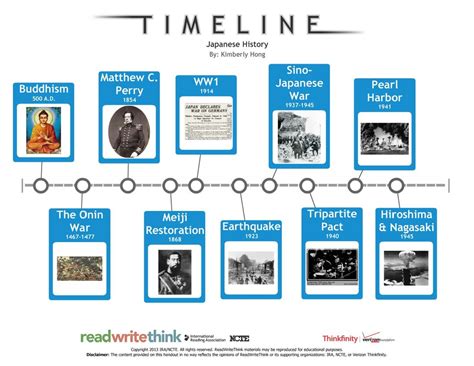 japan timeline of important events